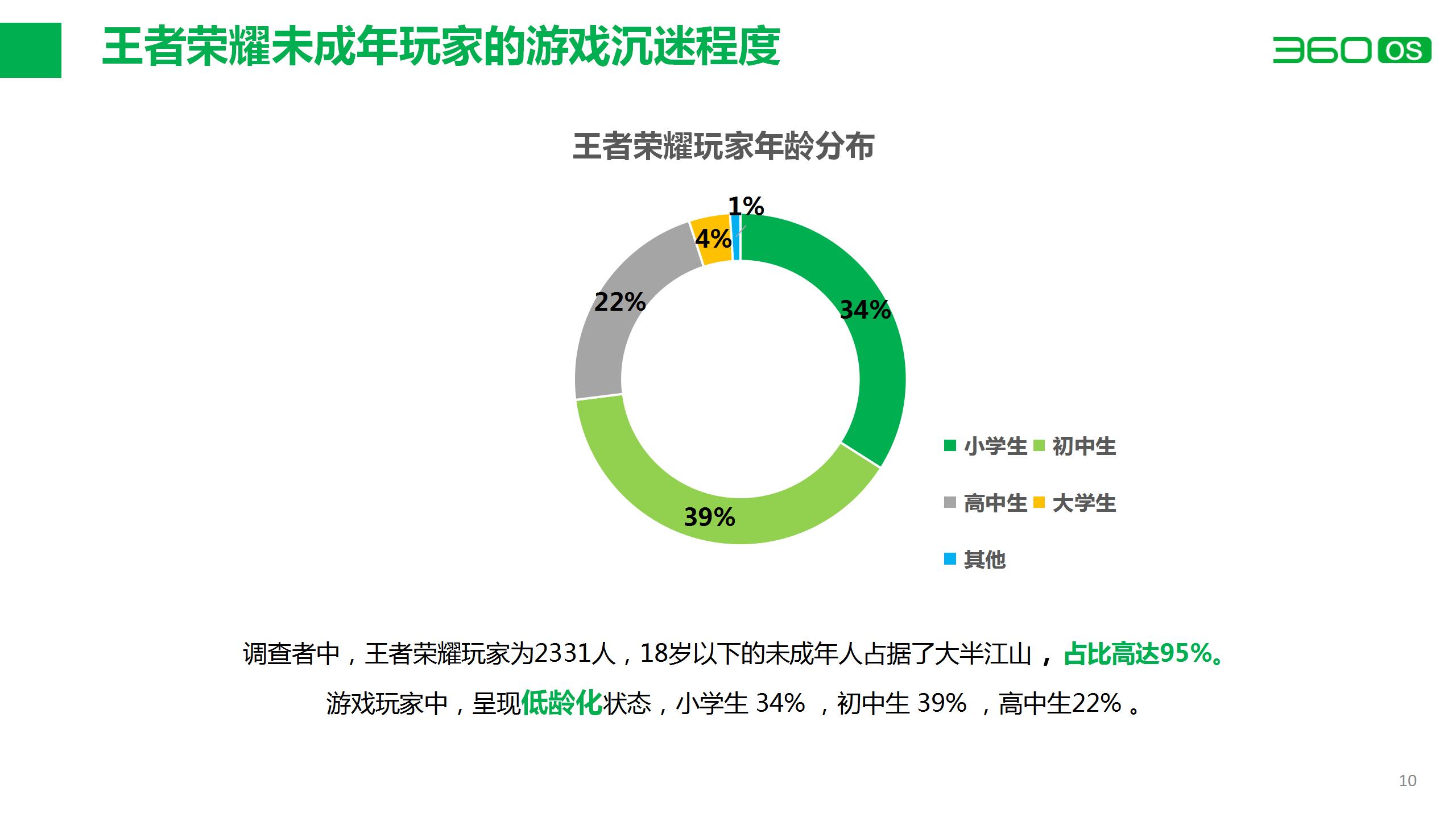 防沉迷研究报告 2期-真的不改版(1)_10.jpg