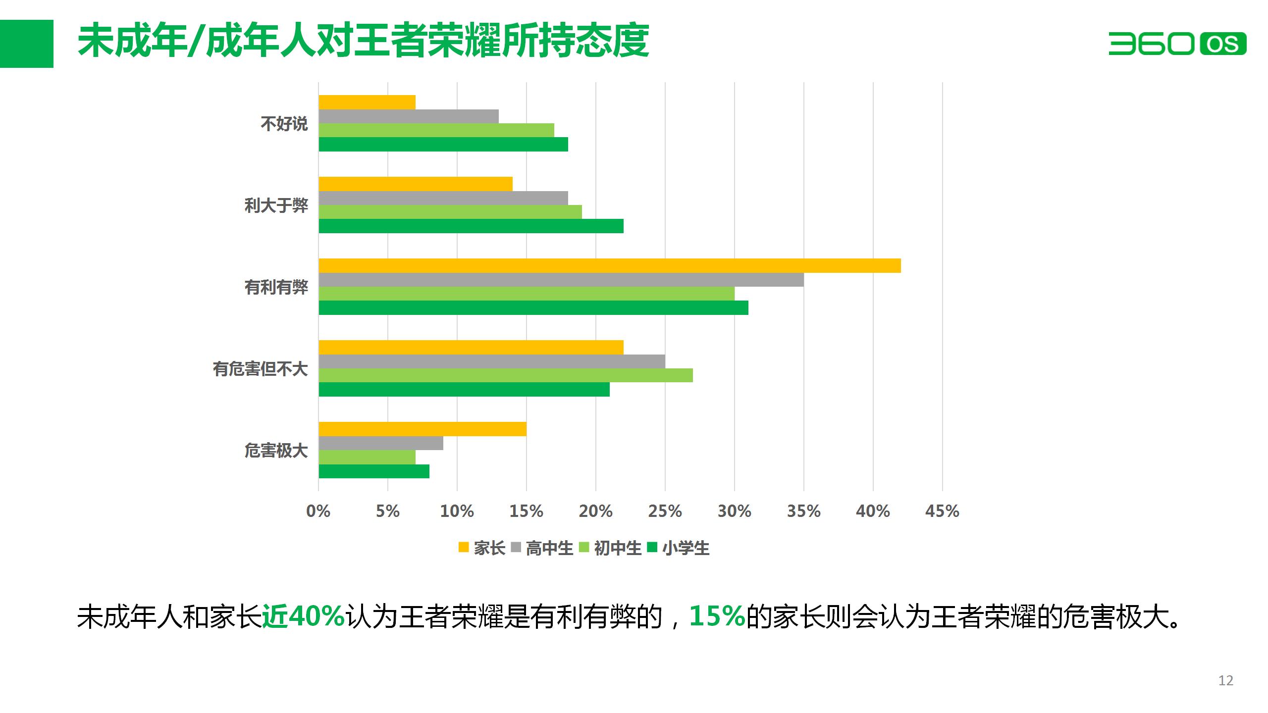 防沉迷研究报告 2期-真的不改版(1)_12.jpg