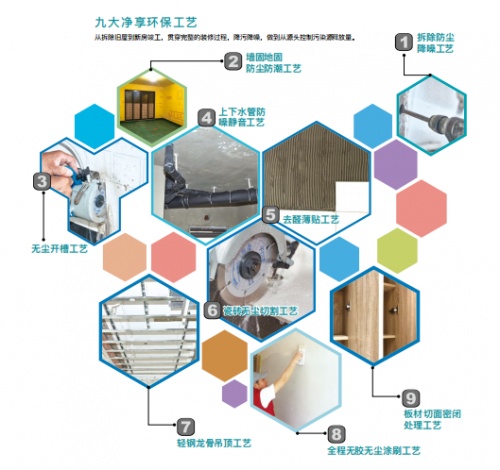 聚焦环保 优享生活 百安居甄选套餐助力健康人居