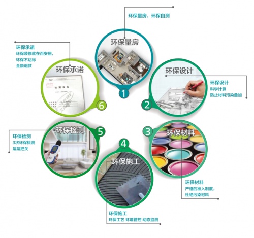 百安居携手TÜV莱茵发布环保家装白皮书 助推行业升级家装环保新引擎