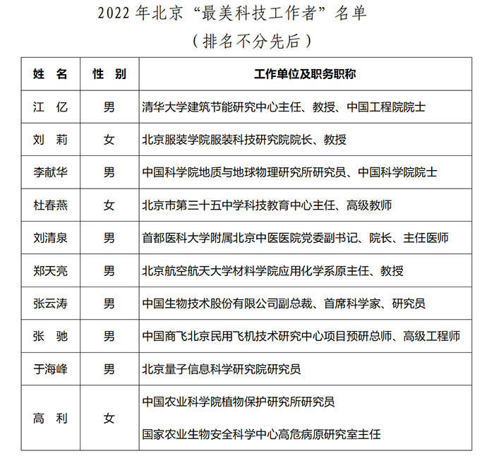 重磅！2022年北京“最美科技工作者”名单公布